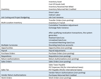 Steps to Create the Chart of Accounts in NetSuite